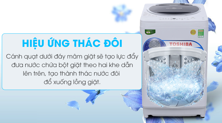 hiệu ứng thác đôi