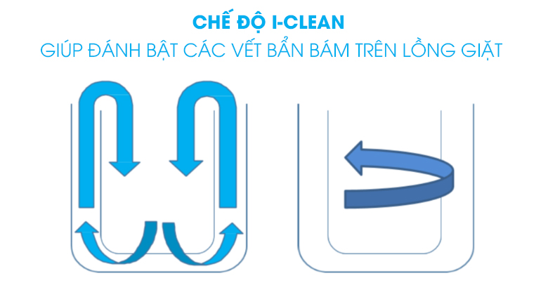 chế độ I-clean