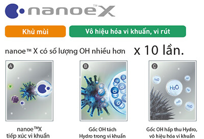 công nghệ NanoeX XPU9WKH-8