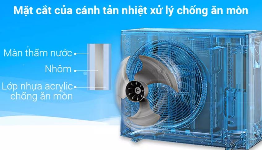 Điều hòa Daikin FTKA35UAVMV chống ăn mòn