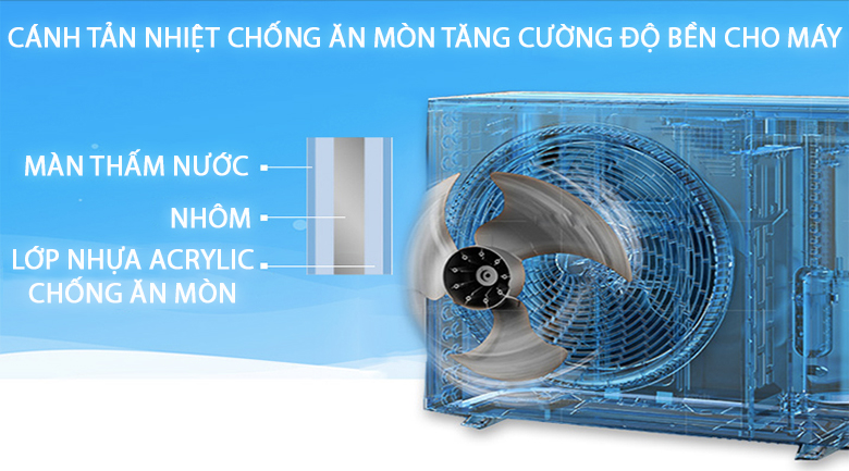 Cánh tản nhiệt chống ăn mòn FTHF71RVMV