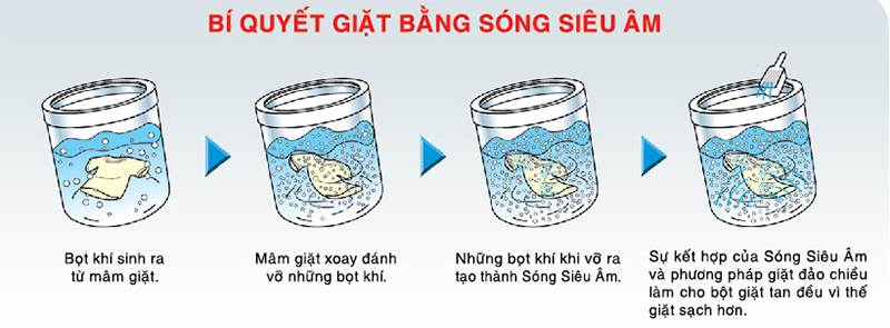 giặt sóng siêu âm