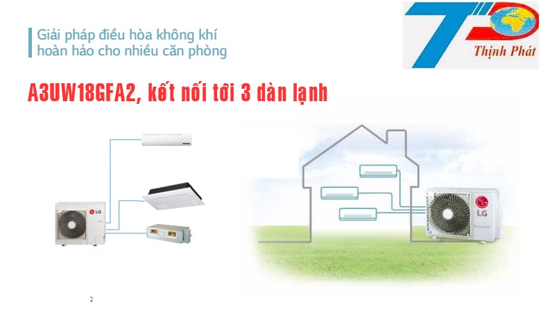 Mặt nóng điều hòa multi LG 18000BTU A3UW18GFA2 2 chiều inverter