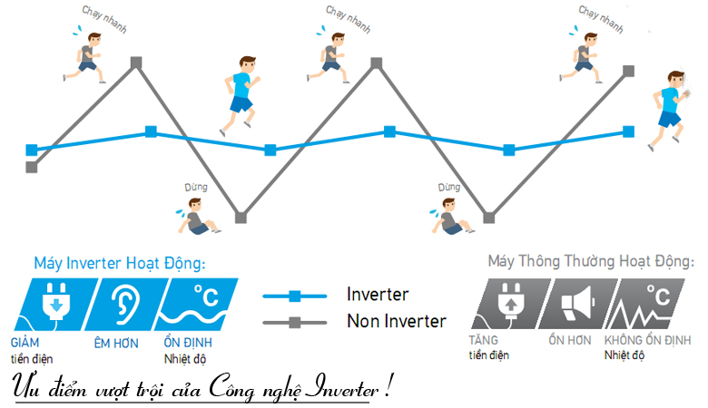 Công nghệ Inverter U18VKH-8